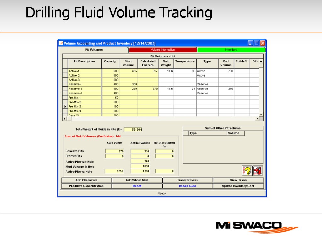 Drilling Fluid Volume Tracking